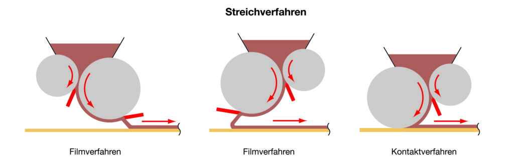 Spalmatrice creme