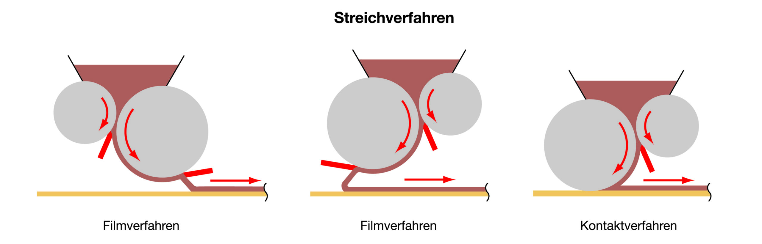 Spalmatrice creme